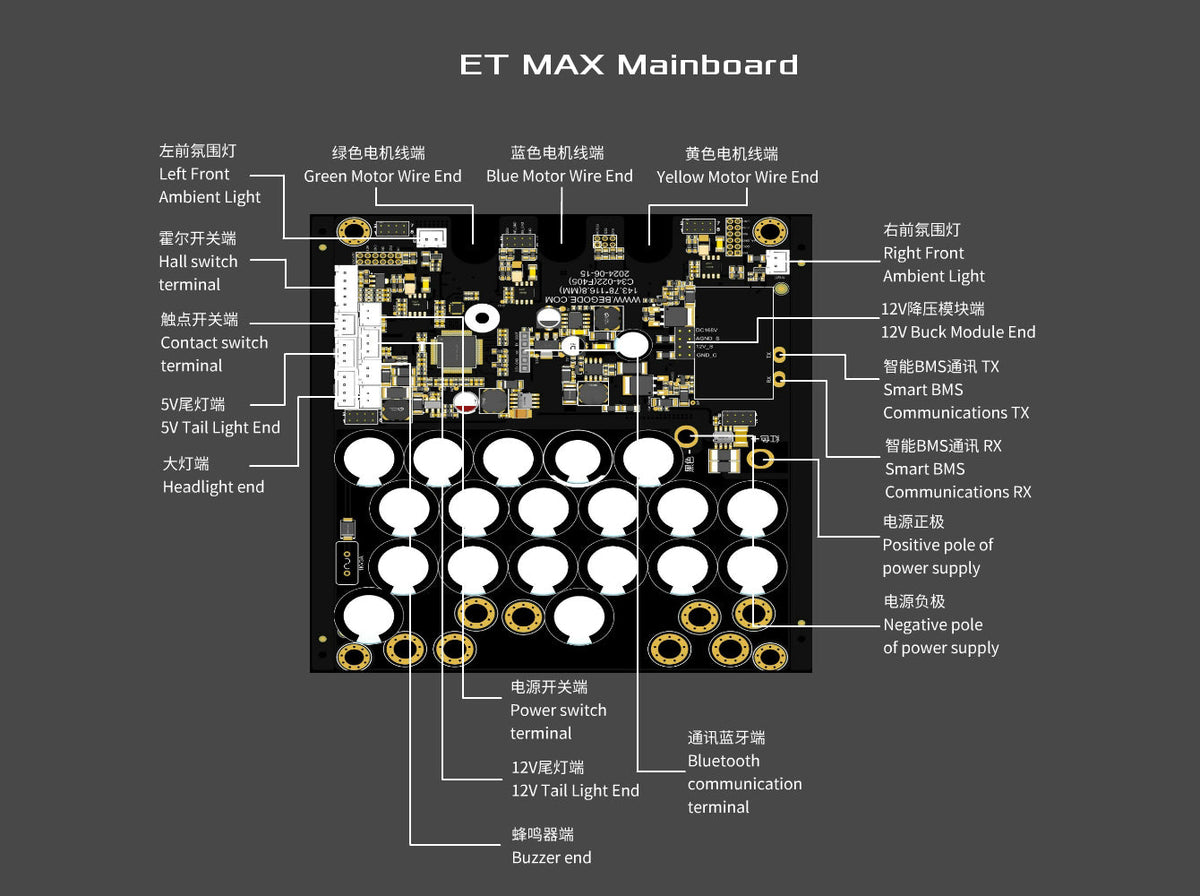 ET MAX Mainboard