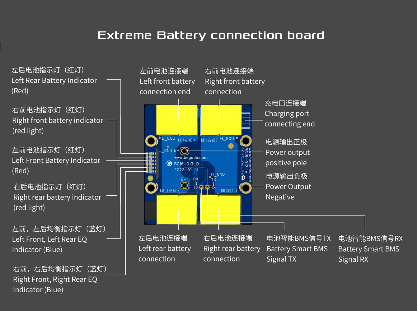 Extreme Mainboard